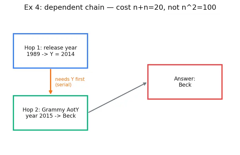 Figure — Planning and task decomposition