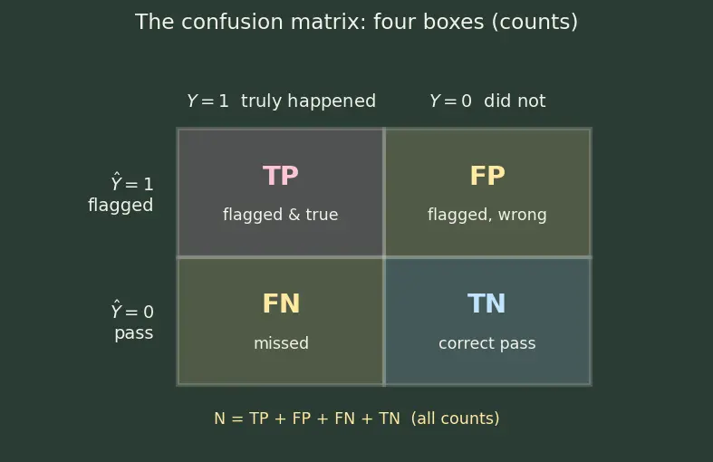 Figure — Bias, fairness, and discrimination metrics