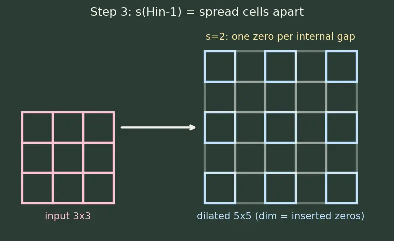Figure — Semantic segmentation (U-Net, FCN)