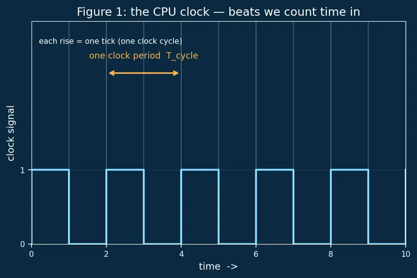 Figure — Superscalar — multiple execution units