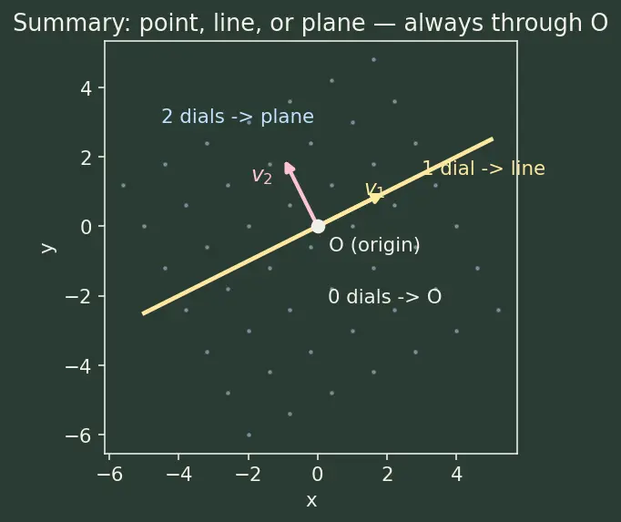 Figure — Span — definition