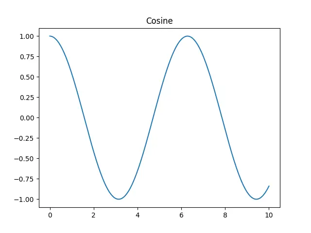 Figure — Quick sort randomization — expected O(n log n)