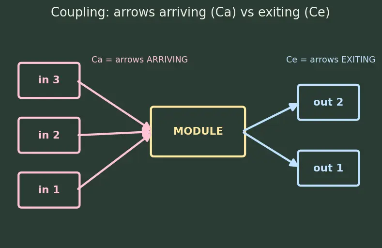 Figure — SOLID — Dependency Inversion Principle