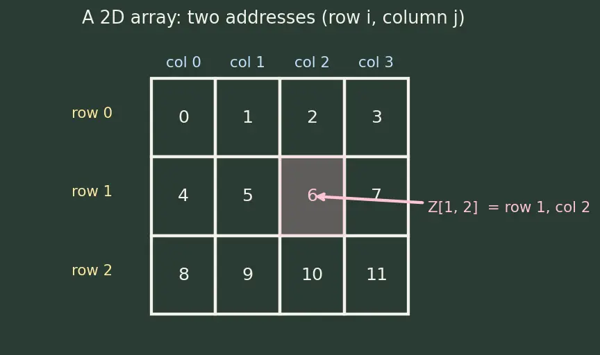Figure — 2D plots — line, scatter, bar, histogram, contour, imshow