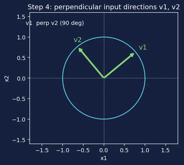 Figure — NumPy linear algebra — np.linalg.solve, eig, svd, norm, det