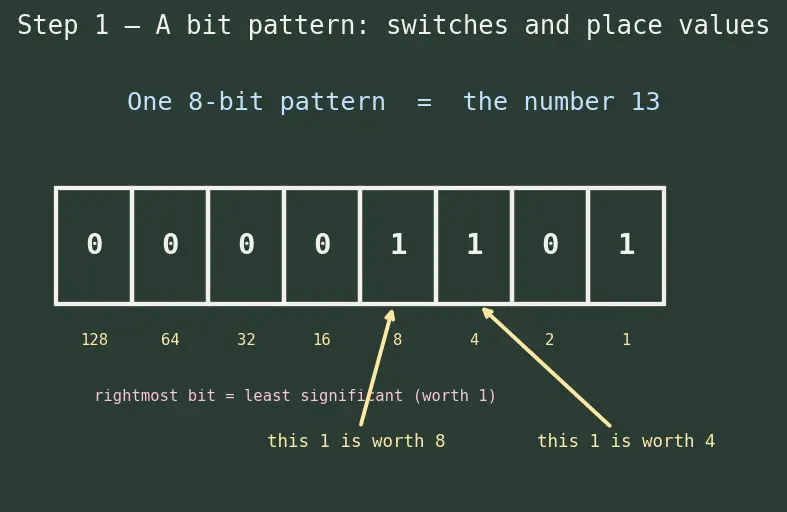 Figure — MISRA C — rules for safety-critical C code