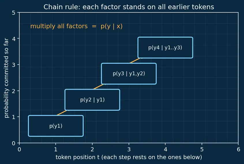 Figure — Teacher forcing