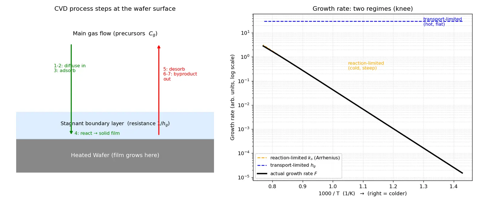 Figure — Chemical vapor deposition (CVD)