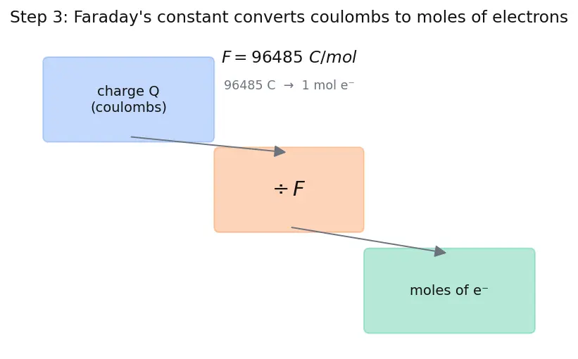 Figure — Surface treatments — anodising, plasma spraying, vapour deposition