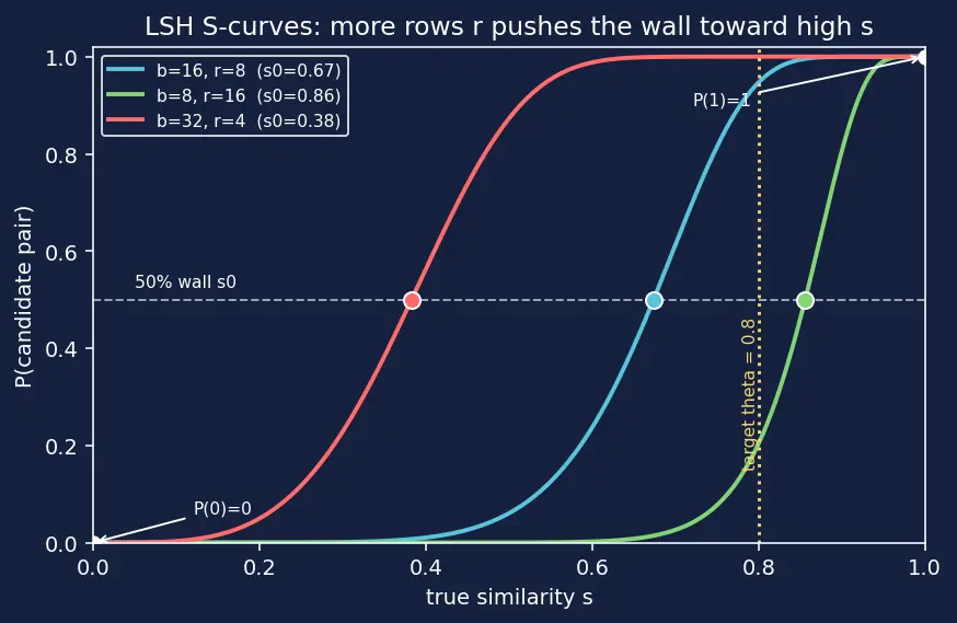 Figure — Pretraining data curation and cleaning