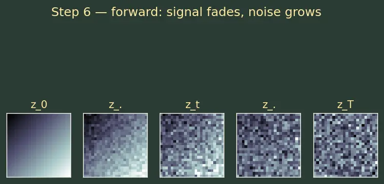 Figure — Latent diffusion (Stable Diffusion)