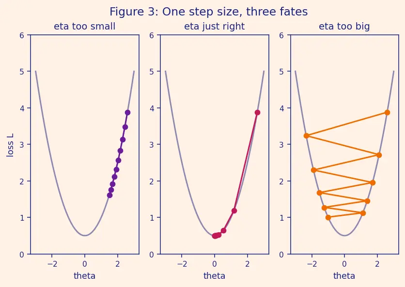 Figure — Hyperparameter tuning for deep nets