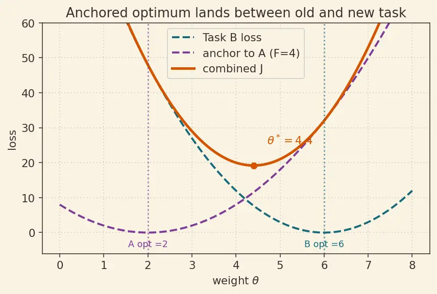 Figure — Open problems and future directions