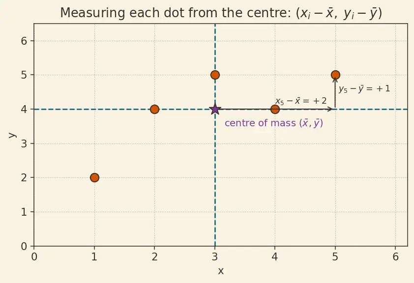 Figure — Linear regression — least squares, inference on coefficients