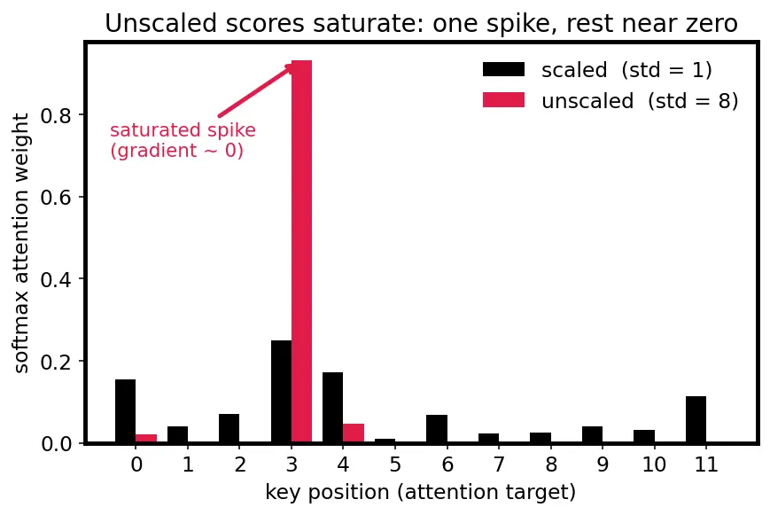 Figure — Reading and reproducing ML papers