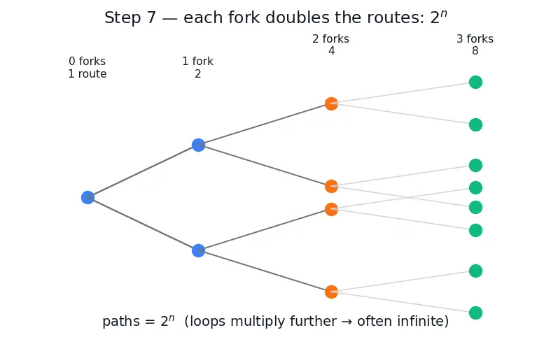 Figure — Code coverage — line, branch, path coverage