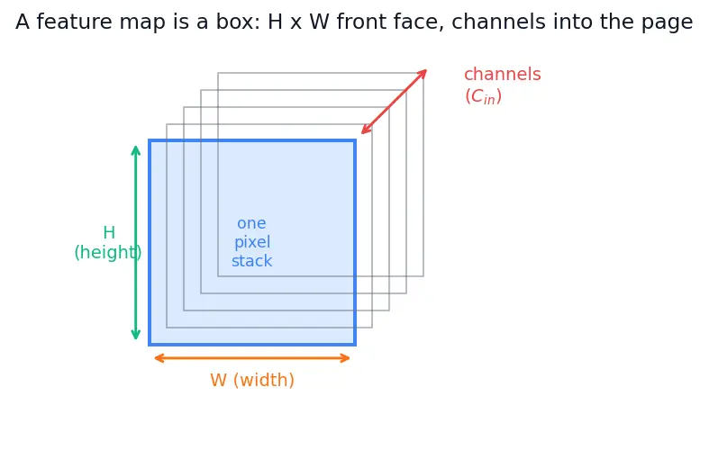 Figure — Inception - GoogLeNet