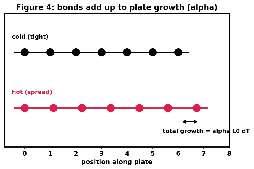 Figure — Ceramics — alumina, zirconia, silicon carbide, silicon nitride; properties at high T