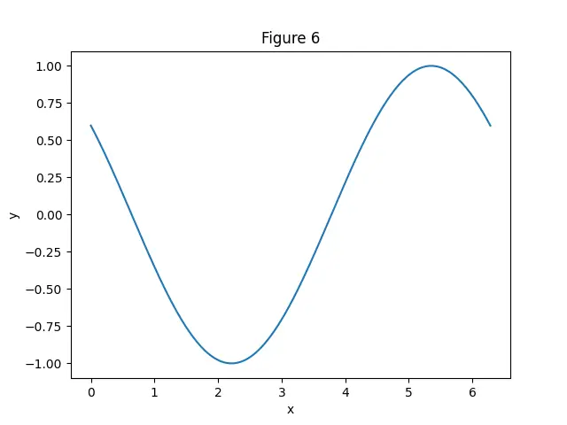 Figure — Noise margins (NMH, NML)