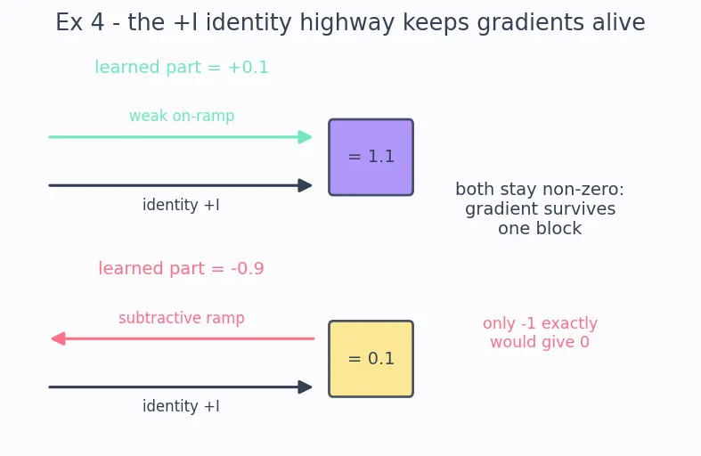 Figure — Reading and reproducing ML papers
