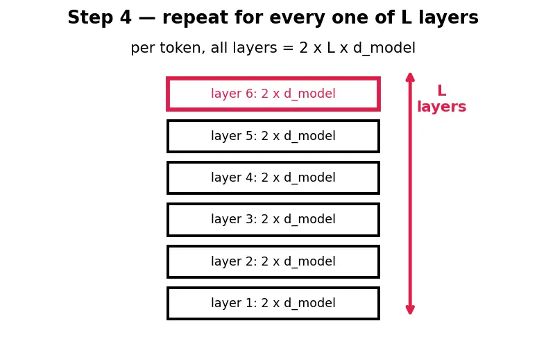 Figure — LLM serving (vLLM, quantized inference)