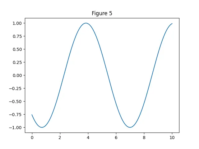 Figure — Extended Euclidean algorithm