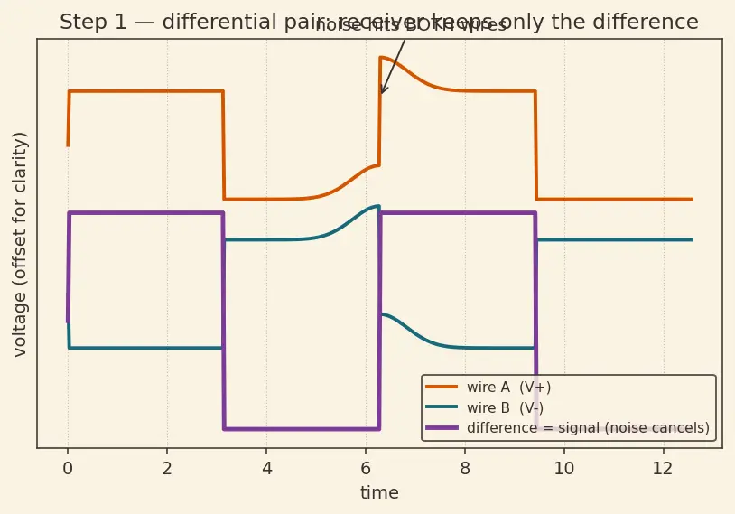Figure — PCI Express (PCIe) architecture and generations