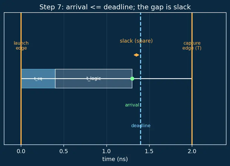 Figure — Synthesis to gate-level netlist
