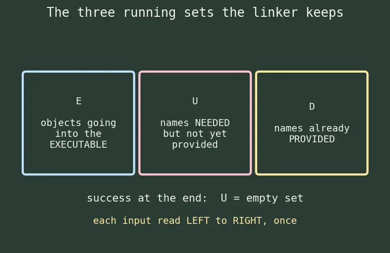 Figure — Symbol resolution — order matters