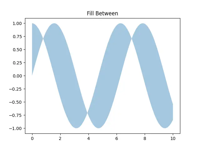 Figure — Absolute vs conditional convergence
