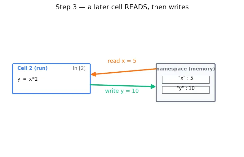 Figure — Jupyter notebooks workflow