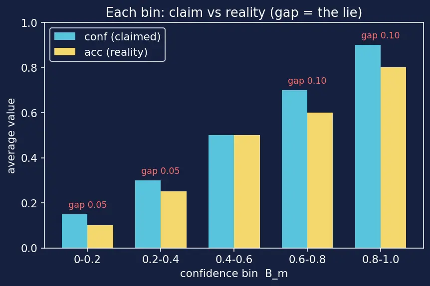 Figure — Log-loss and calibration