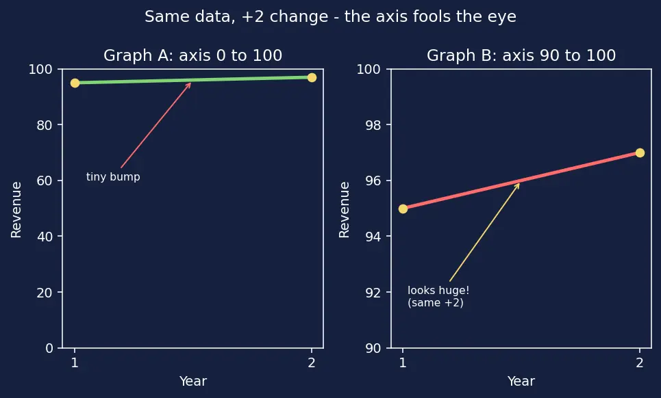 Figure — Line graphs and scatter plots — basic interpretation