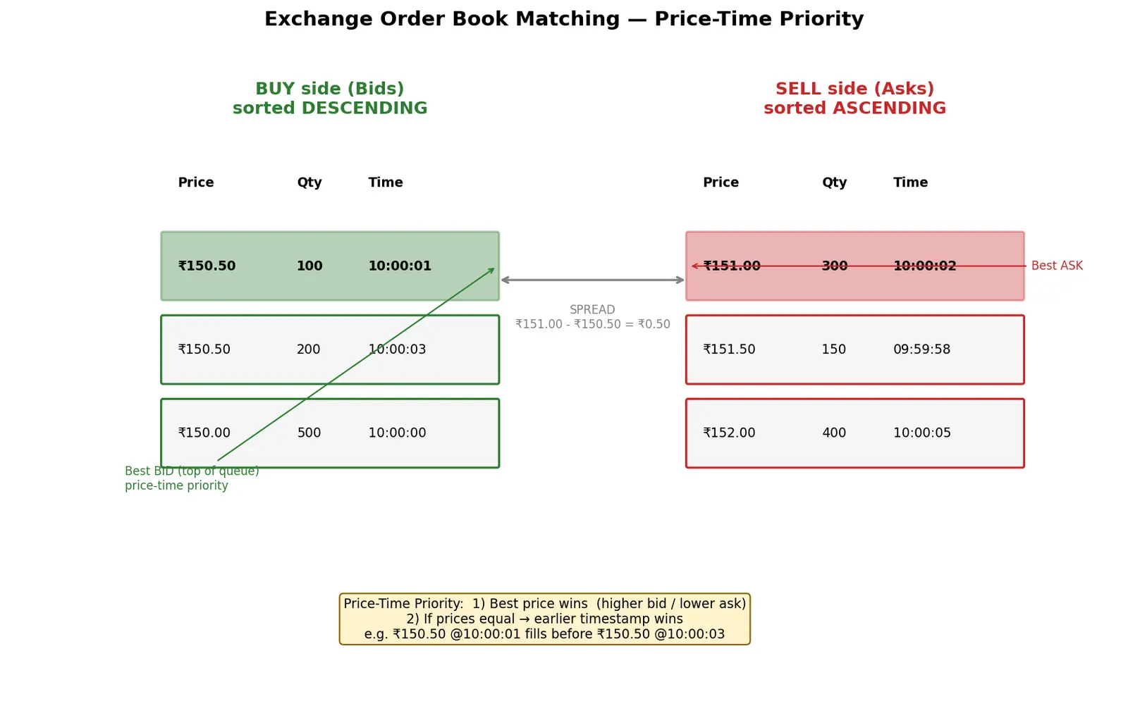 Figure — Master order execution mechanics