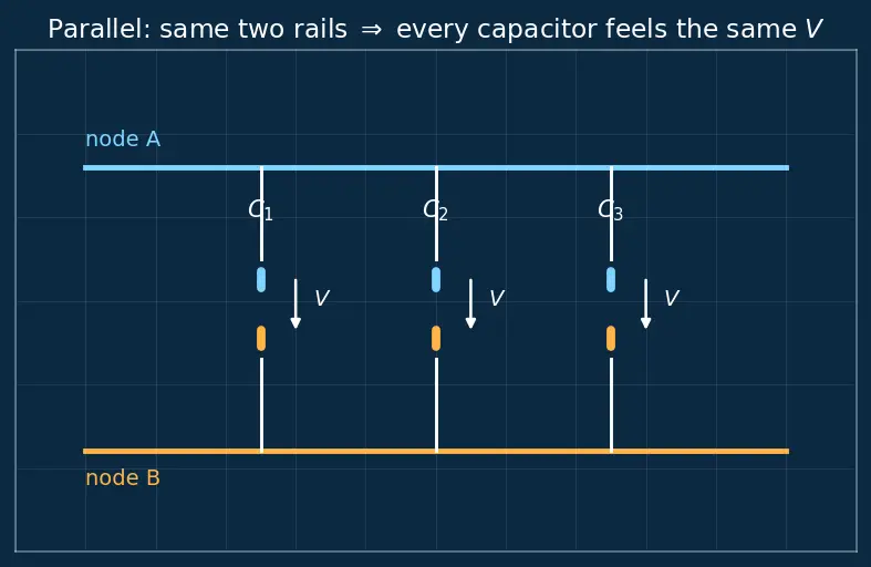 Figure — Series and parallel capacitors — derivations