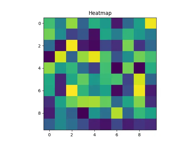Figure — Quick sort randomization — expected O(n log n)