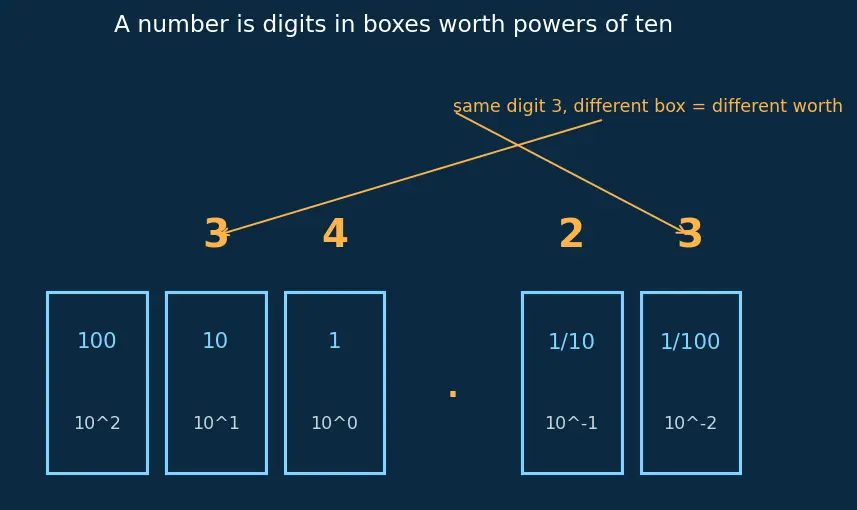 Figure — Significant figures and rounding rules