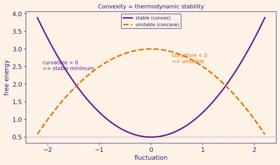 Figure — Thermodynamic potentials — U, H, F, G (preview)