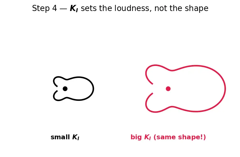 Figure — Fracture mechanics — stress intensity factor K, toughness K_IC