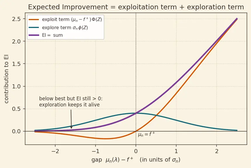 Figure — Bayesian hyperparameter optimization