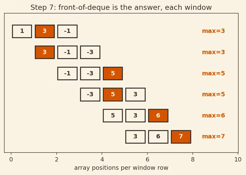 Figure — Deque (double-ended queue) — operations, use cases
