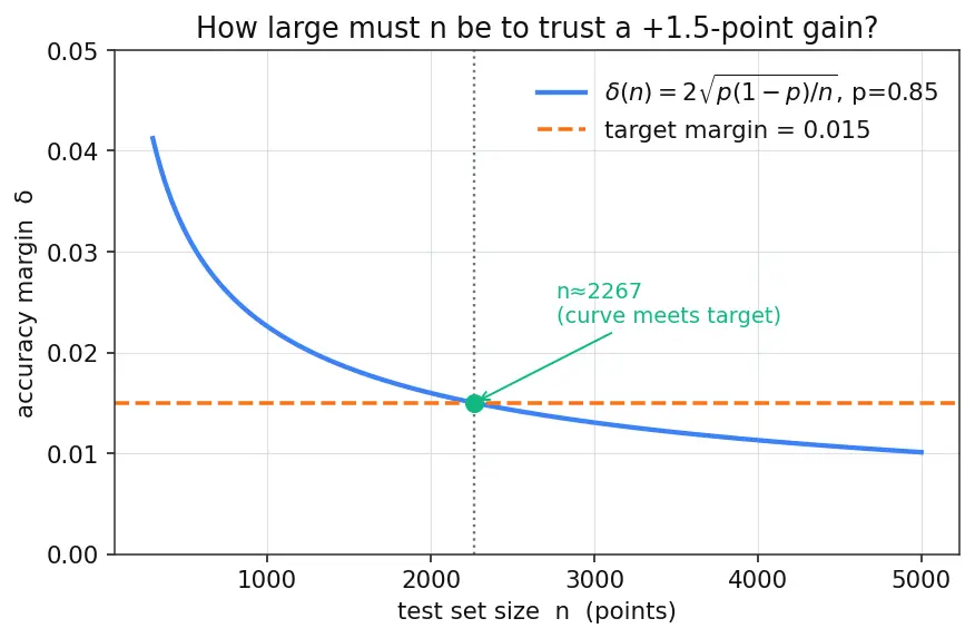 Figure — CI - CD pipelines for ML