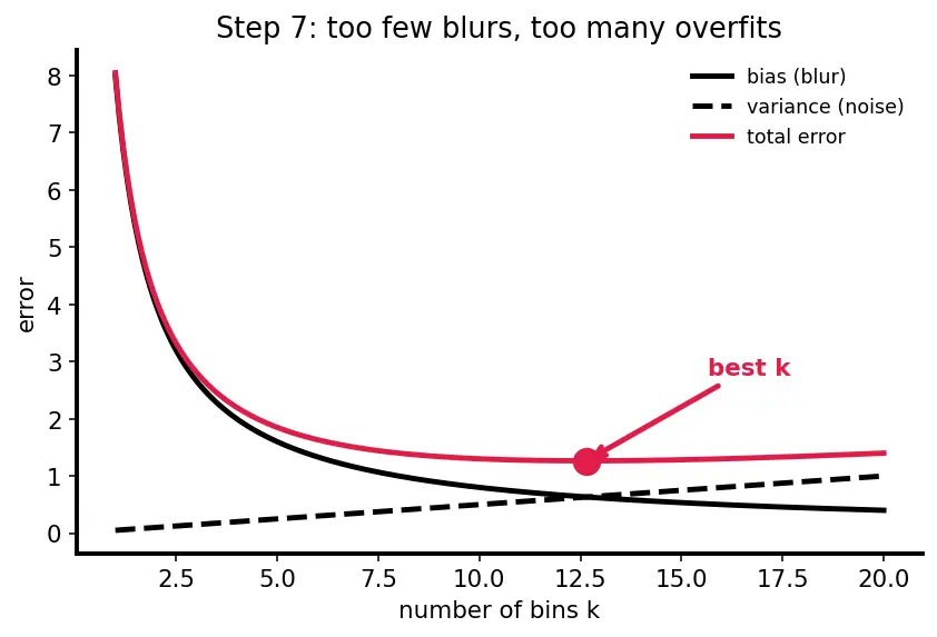 Figure — Binning and discretization