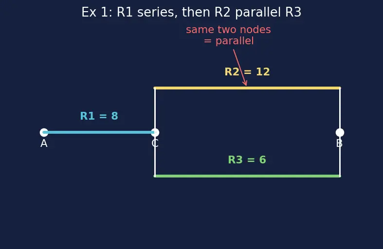 Figure — Compute equivalent resistance in mixed networks
