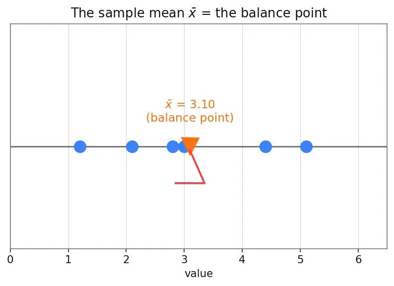 Figure — Statistical estimation — MLE, method of moments