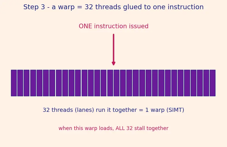 Figure — Streaming multiprocessors (SM)