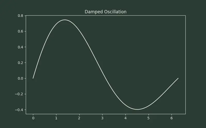 Figure — Monte Carlo methods