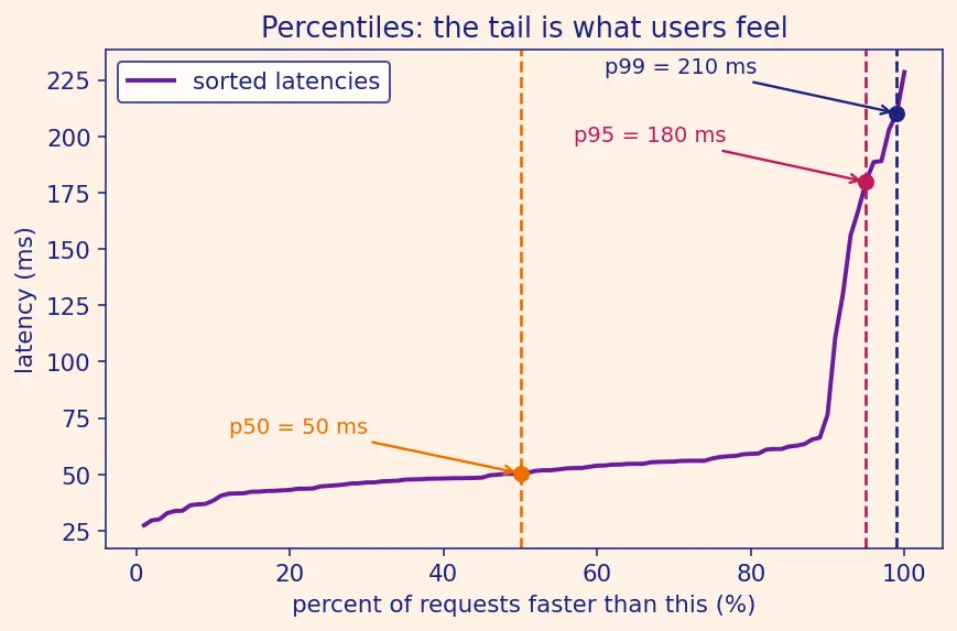 Figure — Cost optimization and inference latency