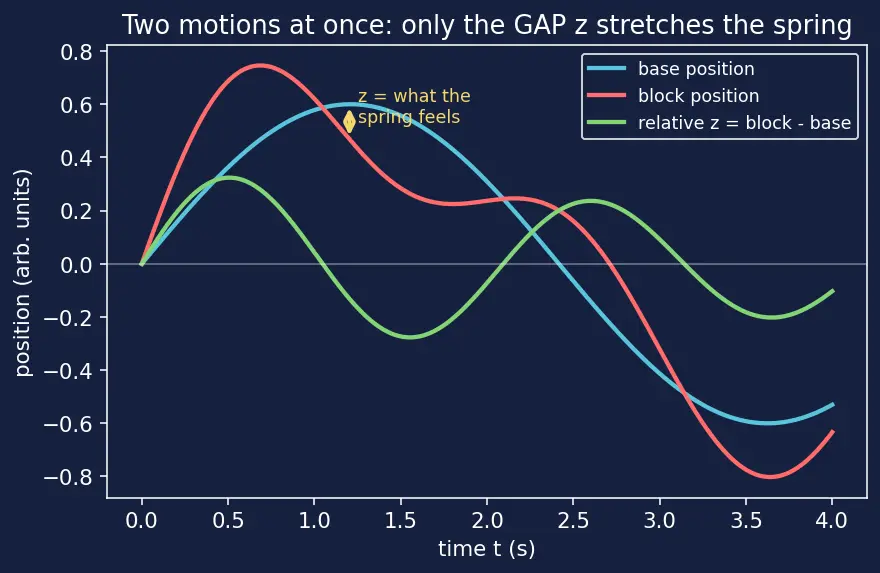 Figure — Shock response spectrum (SRS)