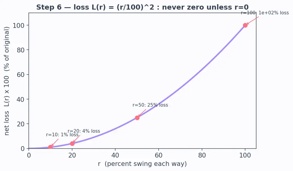 Figure — Percentages — finding %, % of a quantity, % increase - decrease